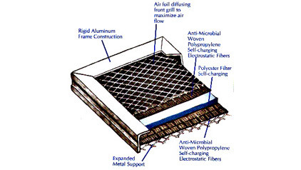 Descrizione industriale di filtro dell'aria